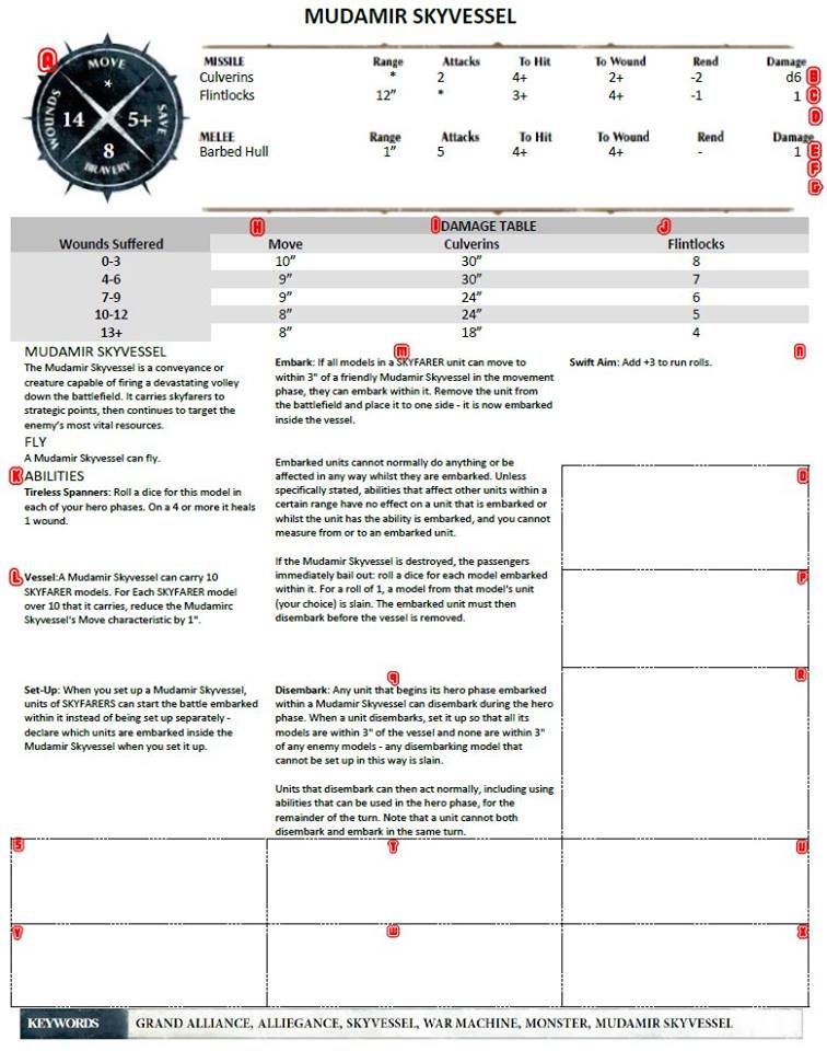 NOVA skyship warscroll